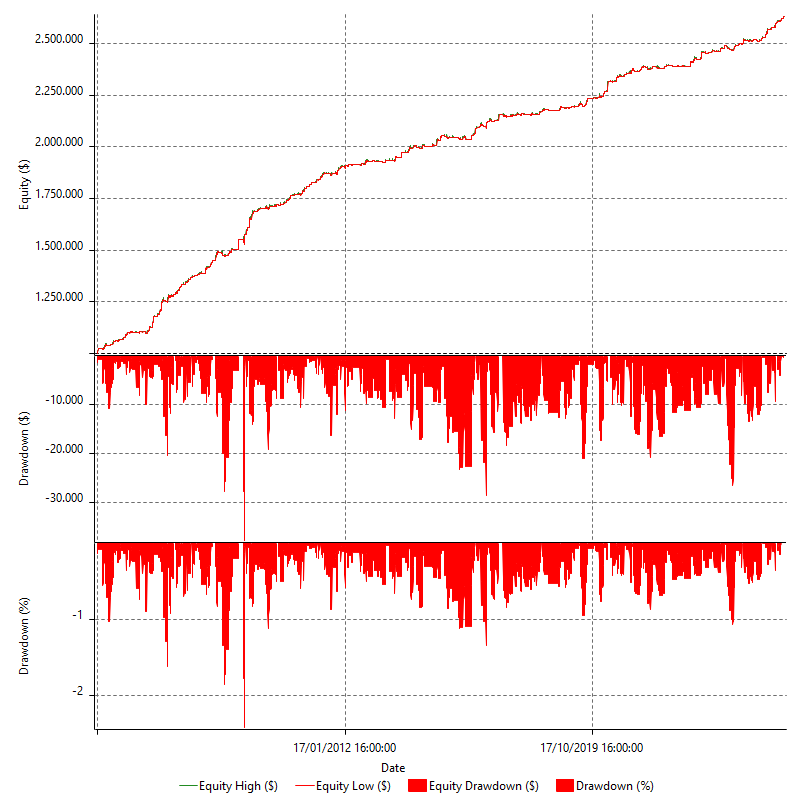 REVQ_MMD_GOLD_INTD_GOLDY_GC_L_V2_R1